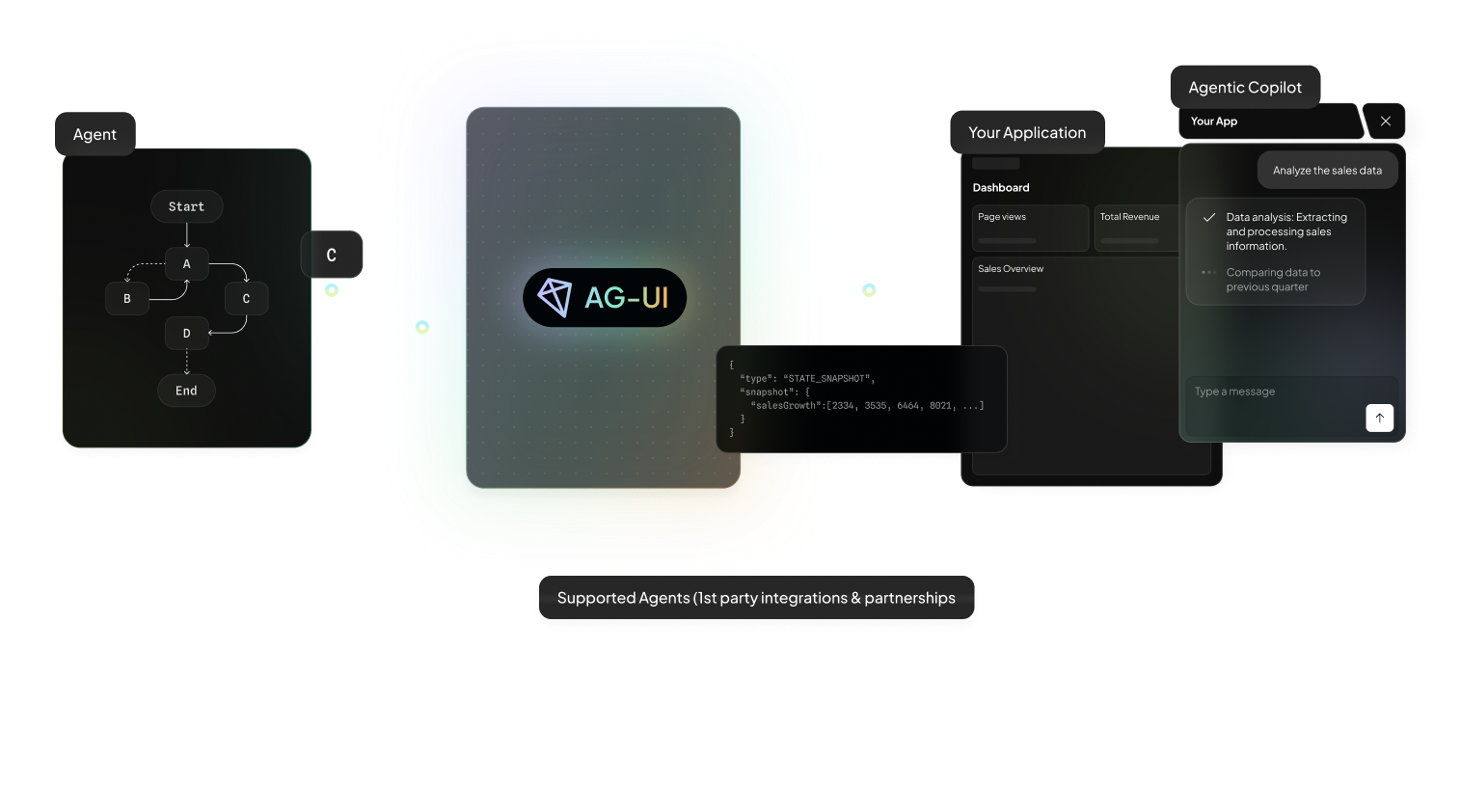 AG-UI Ecosystem Diagram