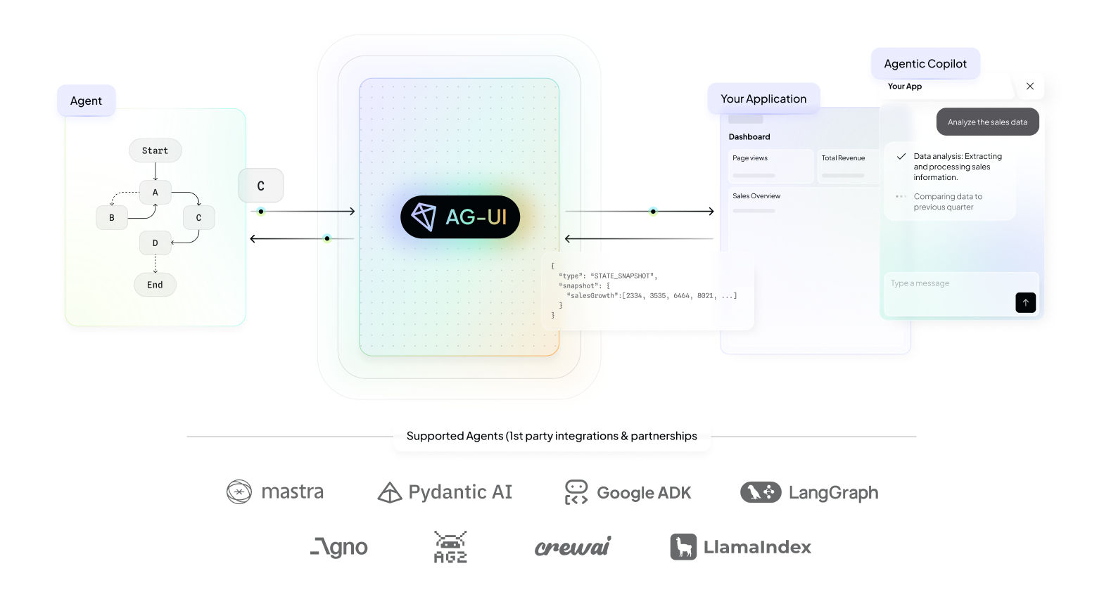 AG-UI Ecosystem Diagram
