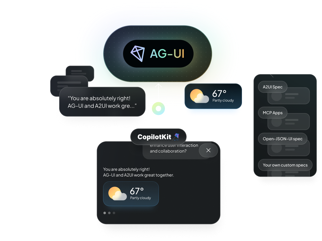 AG-UI supporting multiple generative UI specifications